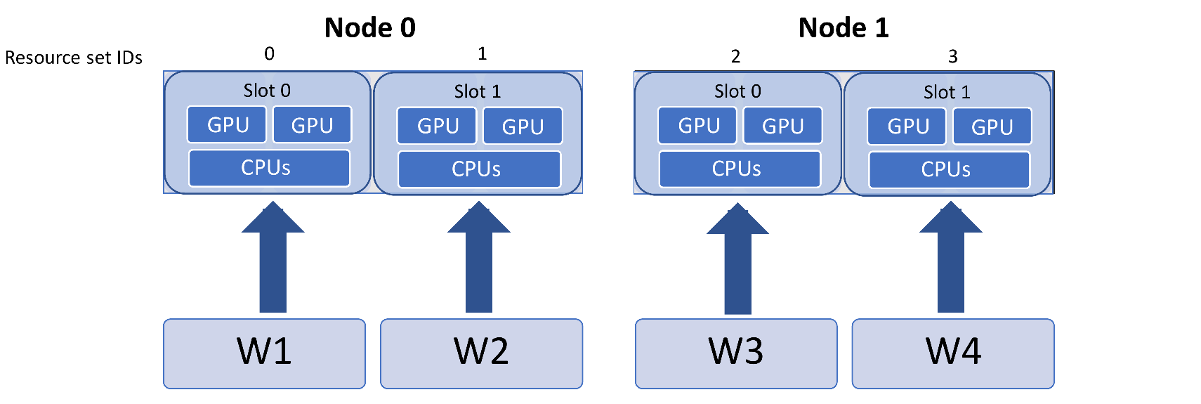 ../_images/variable_resources_larger_rsets1.png