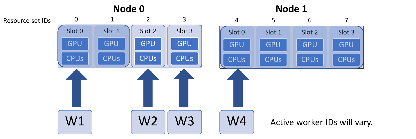 ../_images/variable_resources3.png