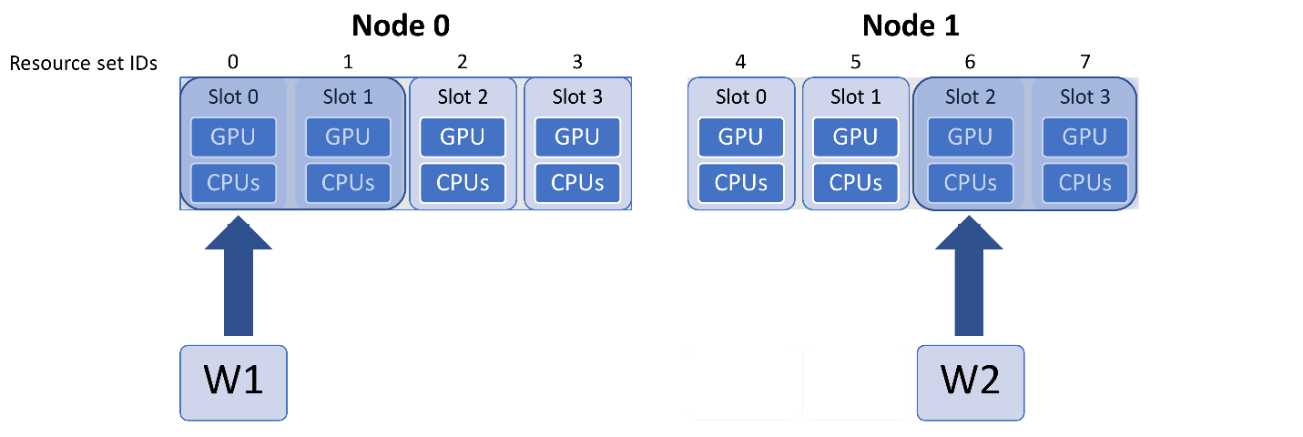 ../_images/variable_resources_sched_opts.png