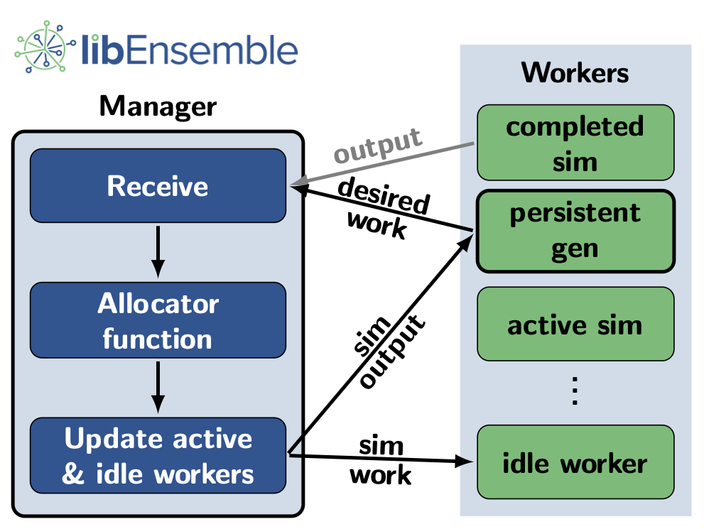 libE component diagram