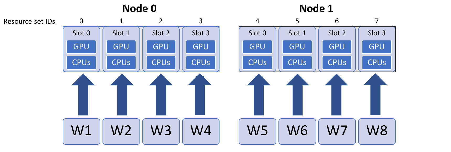 ../_images/variable_resources1.png