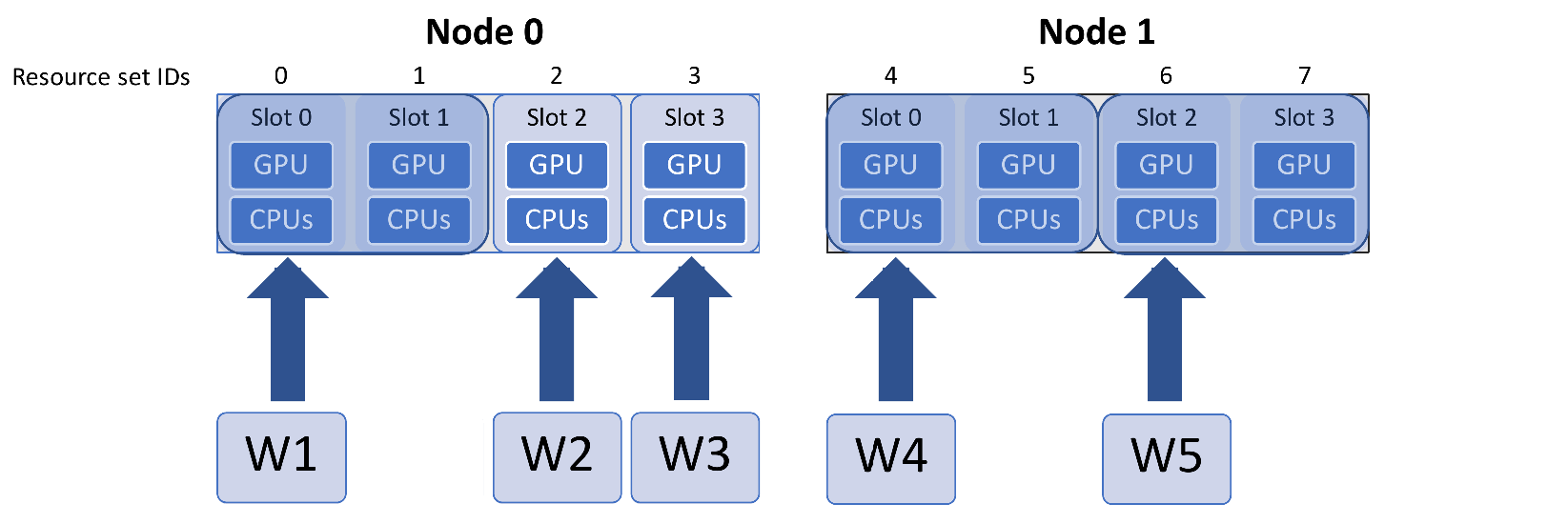 ../_images/variable_resources2.png